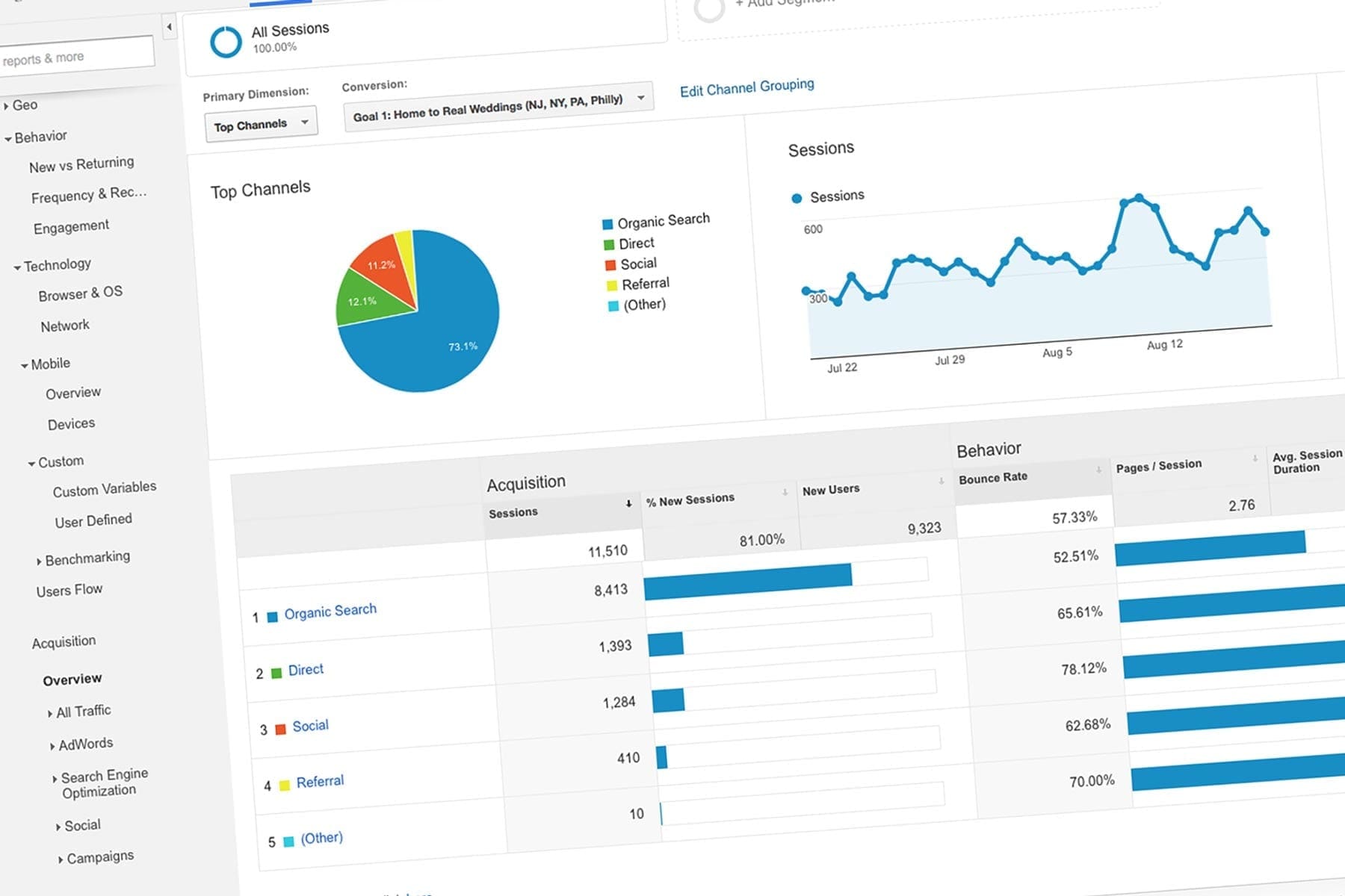 (SEO) Marketing Company – Search Optimization – Organic SEO – Website SEO - Redhawk Marketing Company | Redhawk Marketing Company (SEO) Marketing Company – Search Optimization – Organic SEO – Website SEO - Redhawk Marketing Company